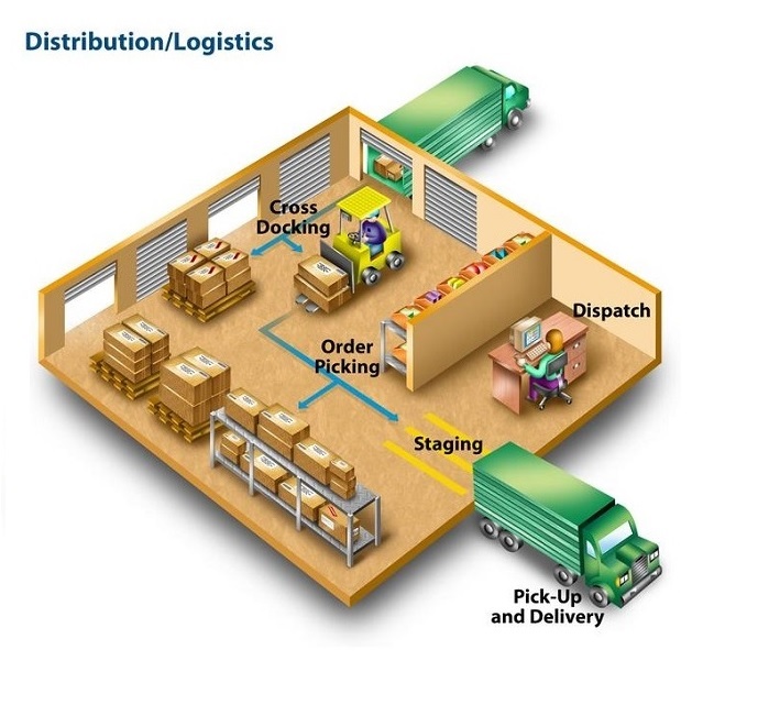 Logistics1