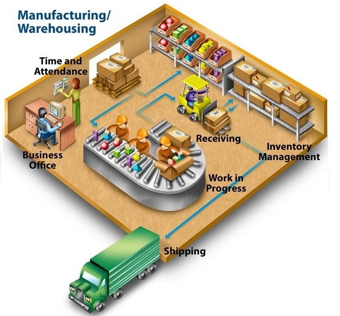 Manufacturing1